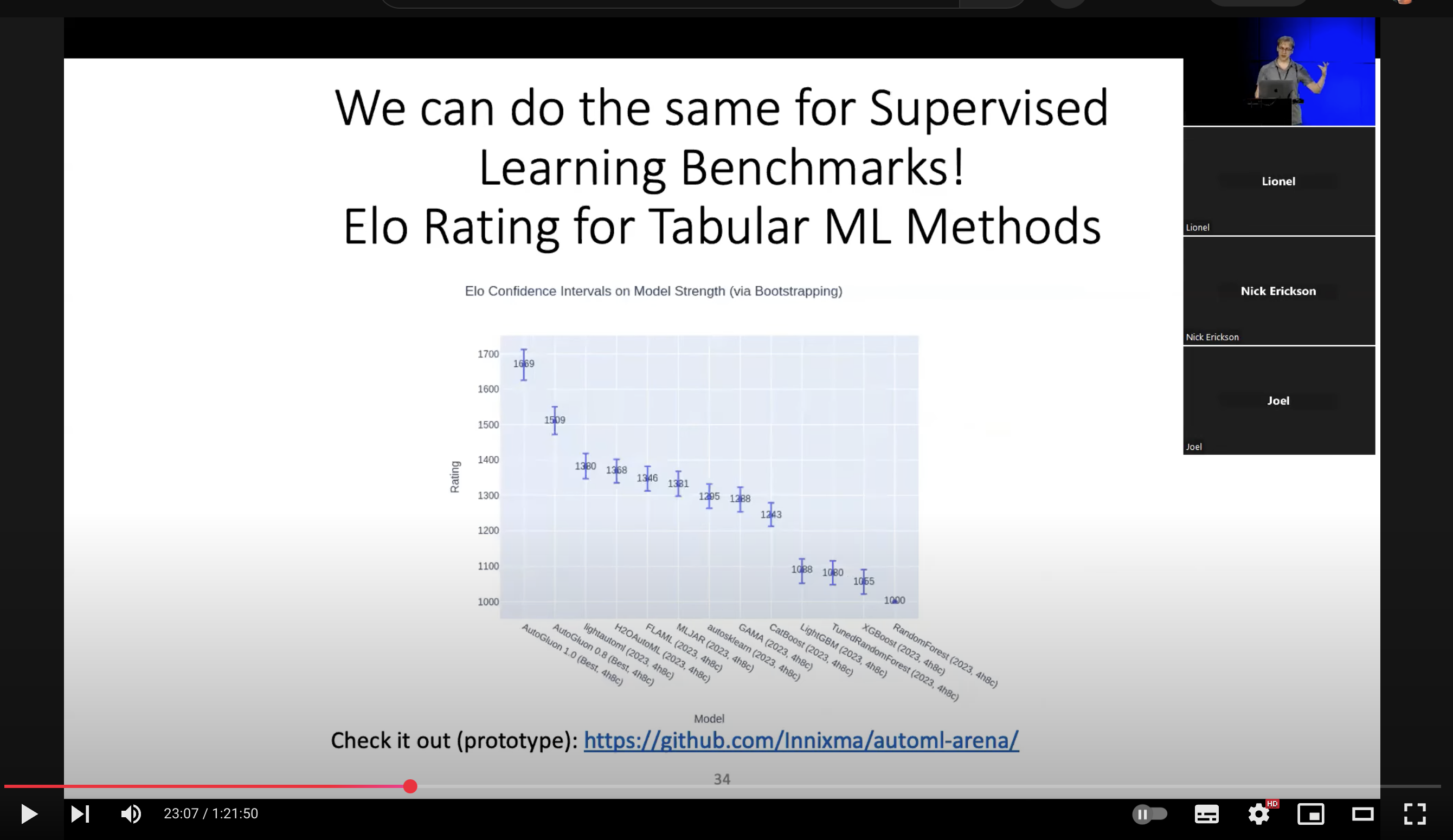 Elo Ratings for Tabular ML Methods